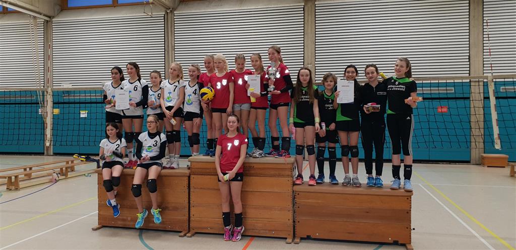 1. bis 3. Platz