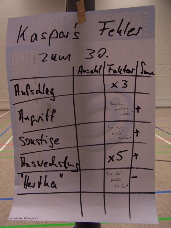 Die Liste!